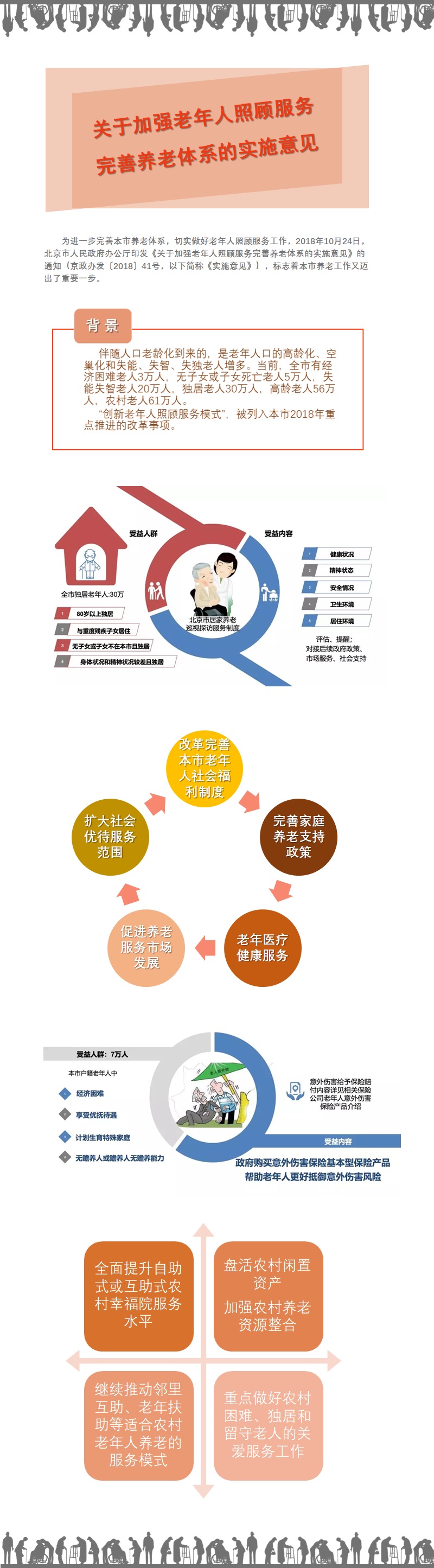 圖解《關于加強老年人照顧服務完善養(yǎng)老體系的實施意見》.jpg