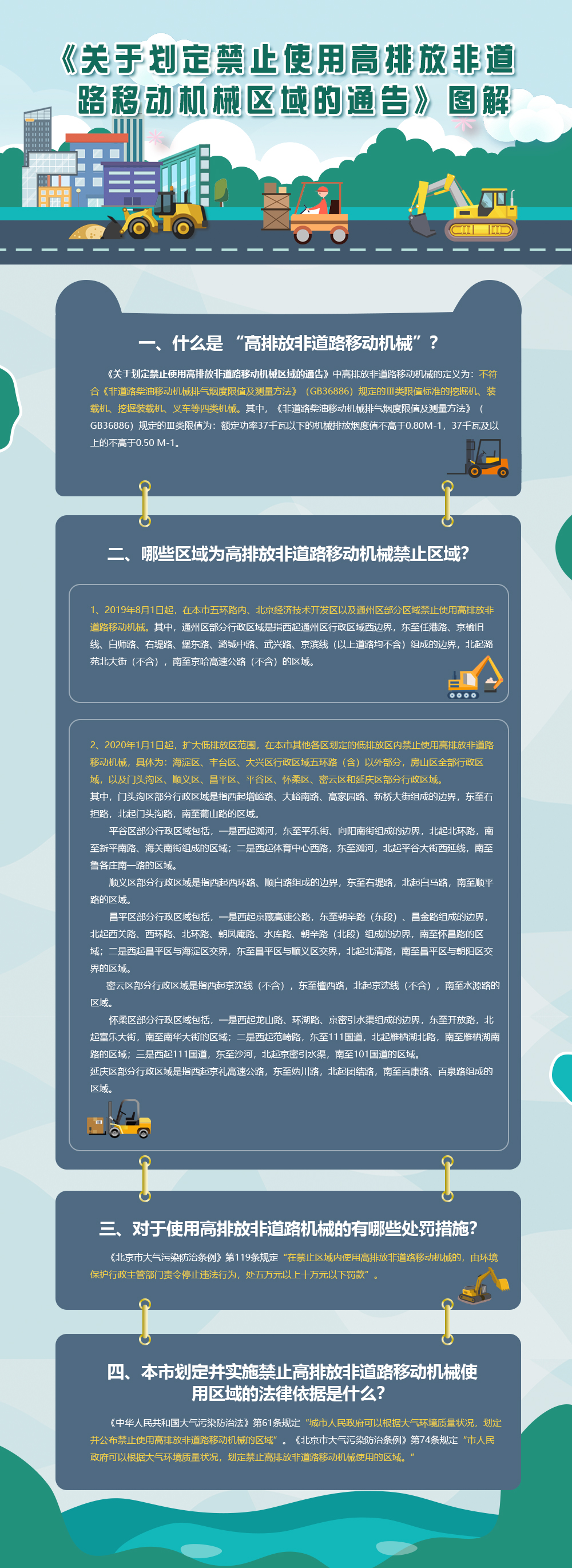 圖解《關(guān)于劃定禁止使用高排放非道路移動(dòng)機(jī)械區(qū)域的通告》.jpg