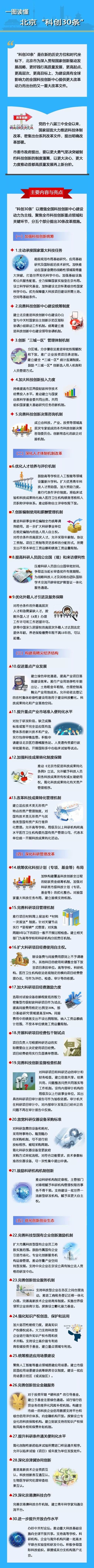 一圖讀懂：北京“科創(chuàng)30條”！.jpg