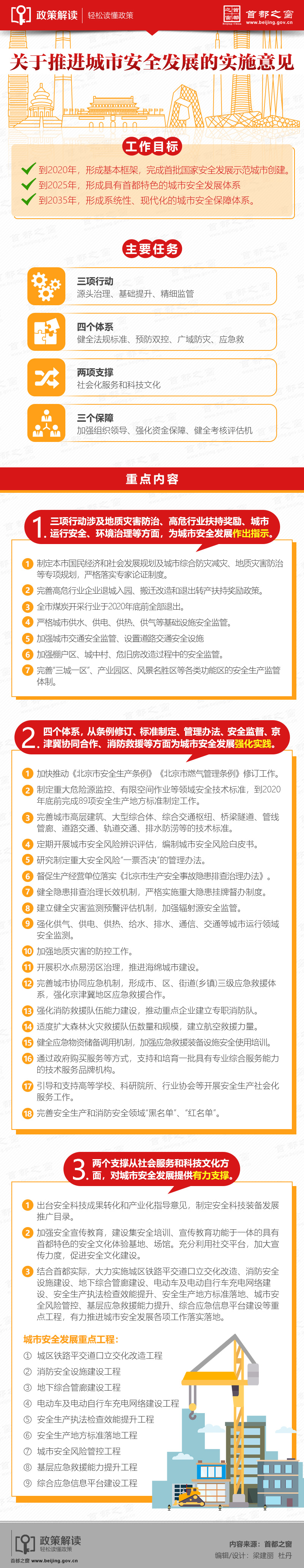 圖解《關(guān)于推進城市安全發(fā)展的實施意見》.jpg