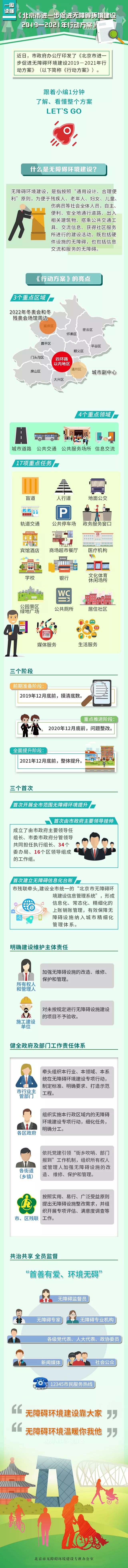 一圖讀懂《北京市進(jìn)一步促進(jìn)無障礙環(huán)境建設(shè)2019—2021年行動方案》.jpg
