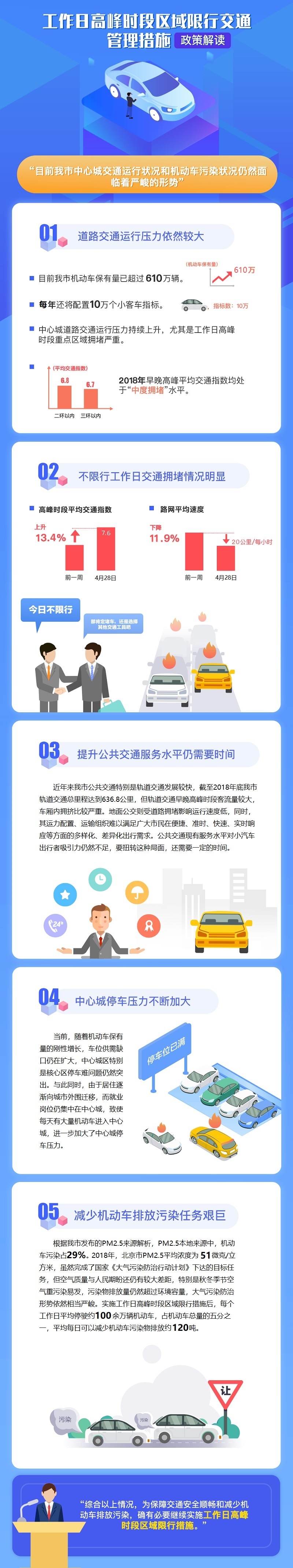 圖解：工作日高峰時段區(qū)域限行交通管理措施.jpg