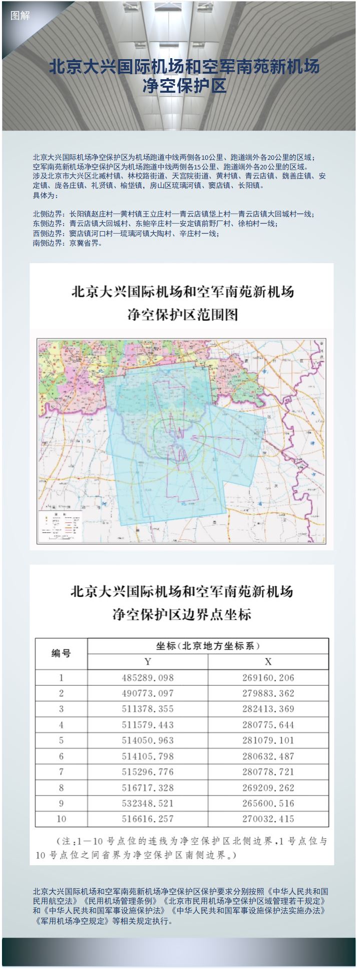 北京大興國(guó)際機(jī)場(chǎng)和空軍南苑新機(jī)場(chǎng)凈空保護(hù)區(qū).jpg