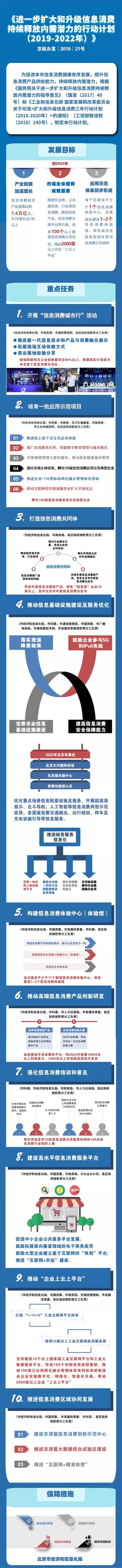 一圖讀懂《北京市進一步擴大和升級信息消費持續(xù)釋放內(nèi)需潛力的行動計劃(2019年-2020年)》.webp.jpg