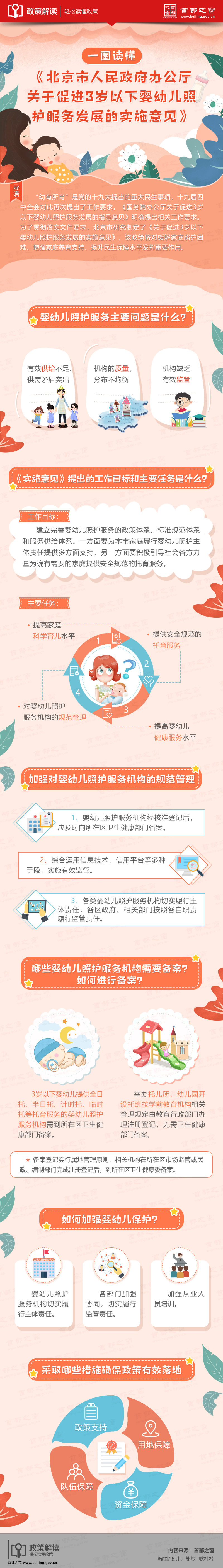 一圖讀懂：關(guān)于促進3歲以下嬰幼兒照護服務(wù)發(fā)展的實施意見.jpg