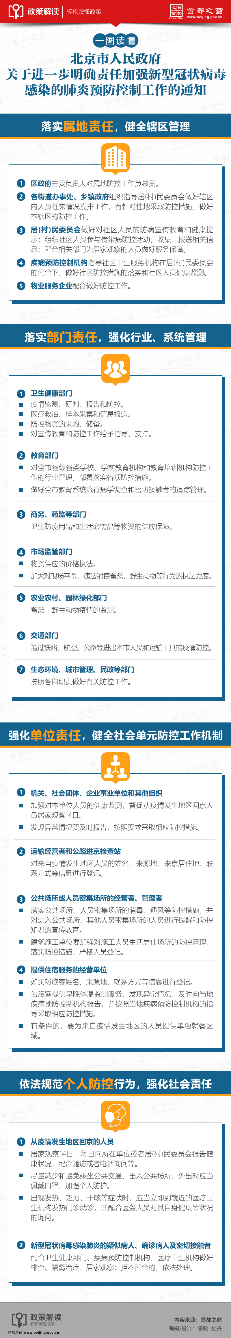 一圖讀懂  北京市人民政府關(guān)于進(jìn)一步明確責(zé)任加強(qiáng)新型冠狀病毒感染的肺炎.jpg