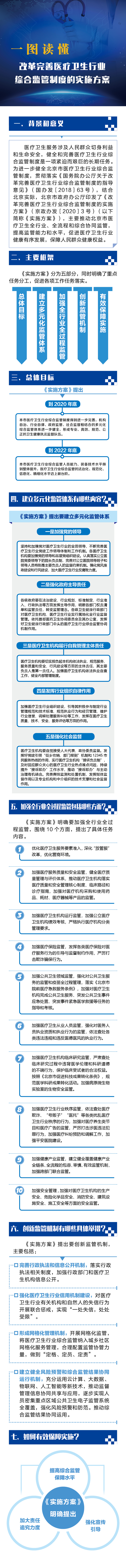 圖解：關(guān)于印發(fā)《改革完善醫(yī)療衛(wèi)生行業(yè)綜合監(jiān)管制度的實施方案》的通知.jpg