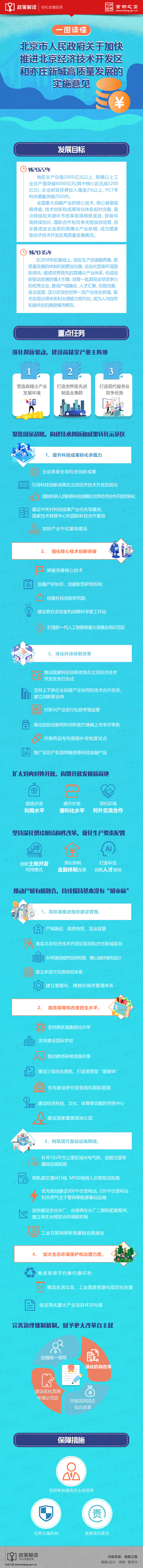 圖解：北京市人民政府關(guān)于加快推進(jìn)北京經(jīng)濟(jì)技術(shù)開發(fā)區(qū)和亦莊新城高質(zhì)量發(fā)展.jpg