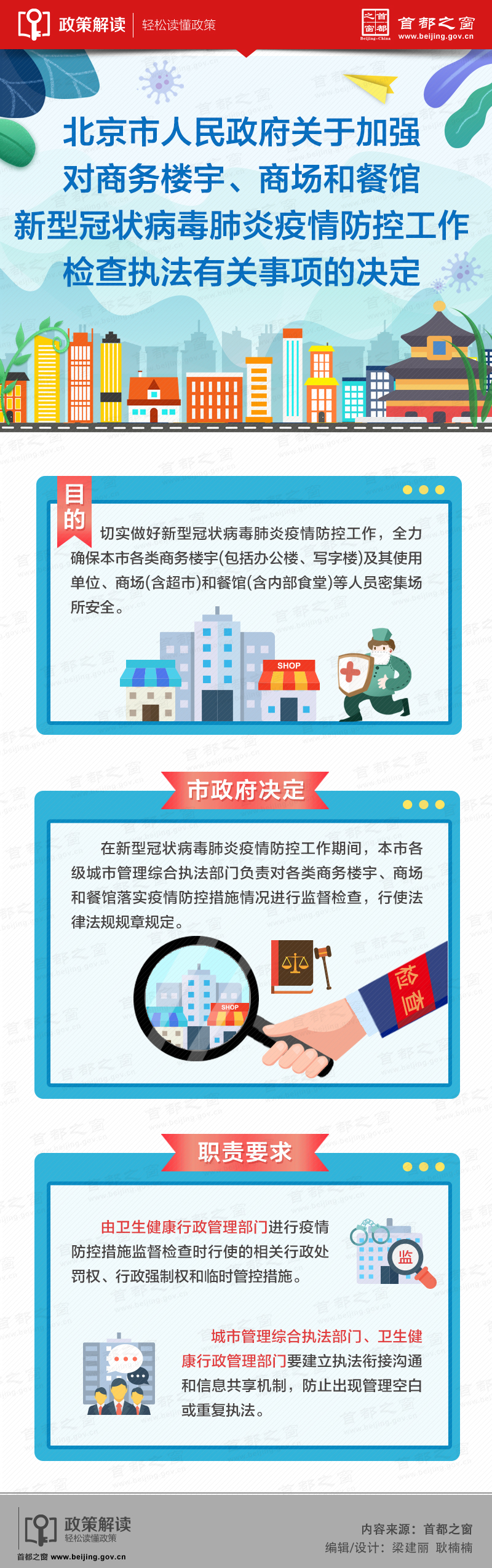 圖解：北京市人民政府關(guān)于加強(qiáng)對商務(wù)樓宇、商場和餐館新型冠狀病毒肺炎疫情防控工作檢查執(zhí)法有關(guān)事項(xiàng)的決定.jpg