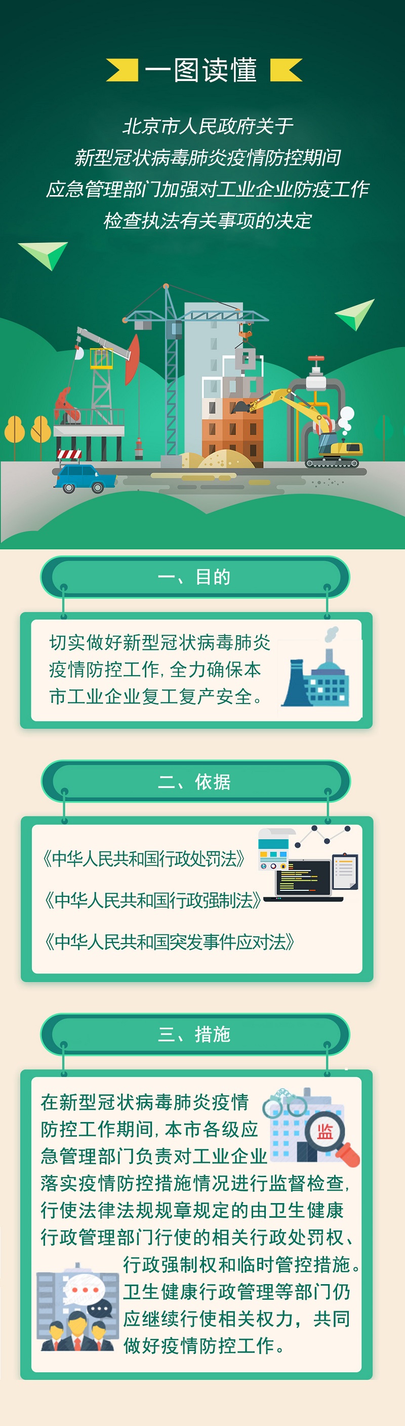 一圖讀懂：關(guān)于新型冠狀病毒肺炎疫情防控期間應(yīng)急管理部門加強對工業(yè)企業(yè)防疫工作檢查執(zhí)法有關(guān)事項的決定.jpg