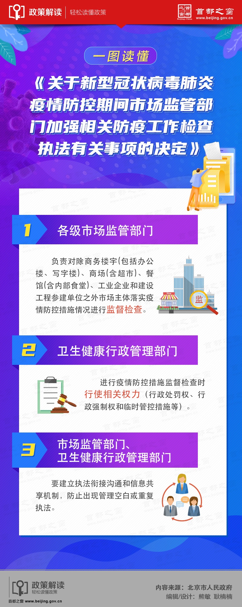 一圖讀懂《關(guān)于新型冠狀病毒肺炎疫情防控期間市場監(jiān)管部門加強相關(guān)防疫工作檢查執(zhí)法有關(guān)事項的決定》.jpg