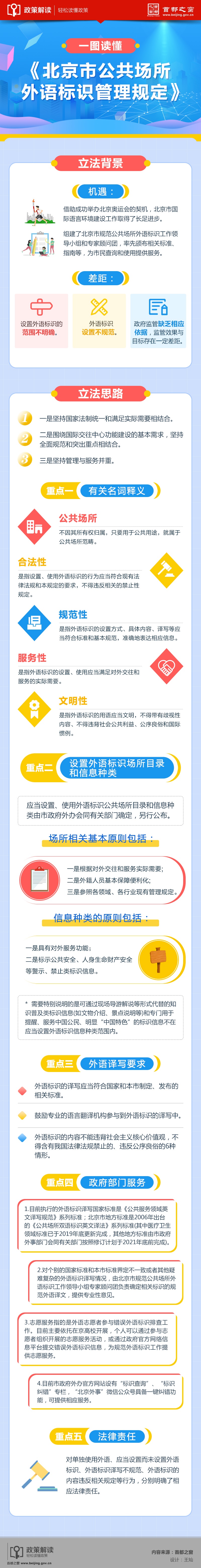 一圖讀懂：北京市公共場(chǎng)所外語(yǔ)標(biāo)識(shí)管理規(guī)定.jpg