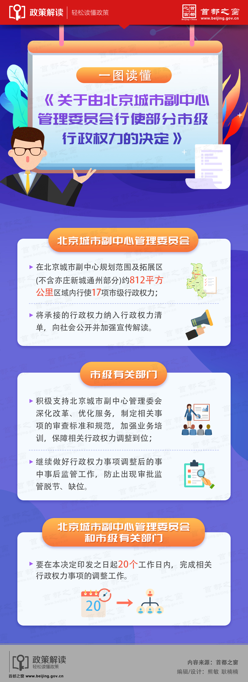 一圖讀懂《關(guān)于由北京城市副中心管理委員會行使部分市級行政權(quán)力的決定》.jpg