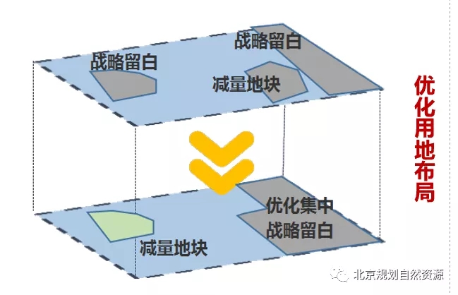 優(yōu)化空間布局示意圖