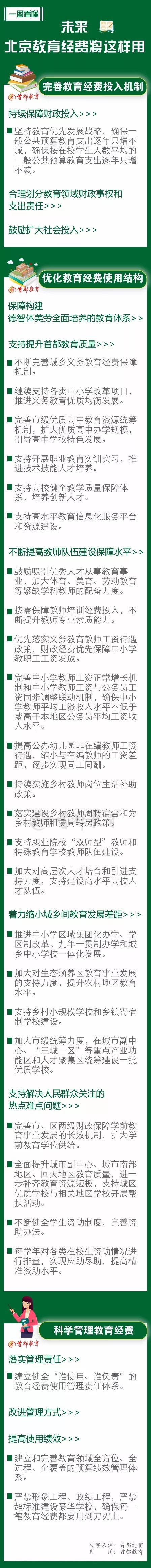 一圖看懂：未來北京教育經(jīng)費(fèi)將這樣用！.jpg
