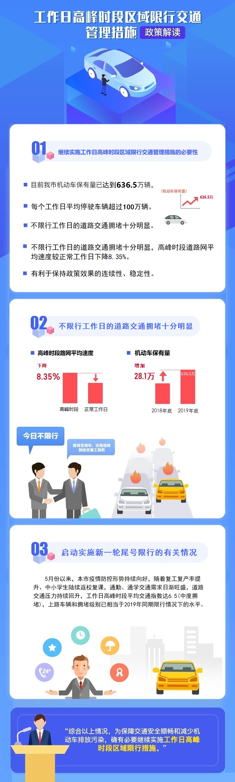 圖解：工作日高峰時段區(qū)域限行交通管理措施.jpg