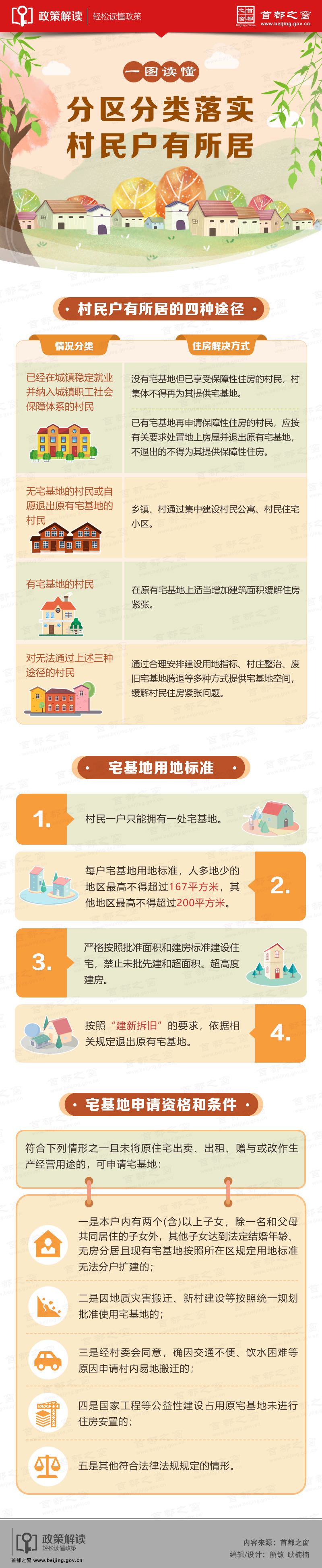一圖讀懂：分區(qū)分類落實村民戶有所居.jpg