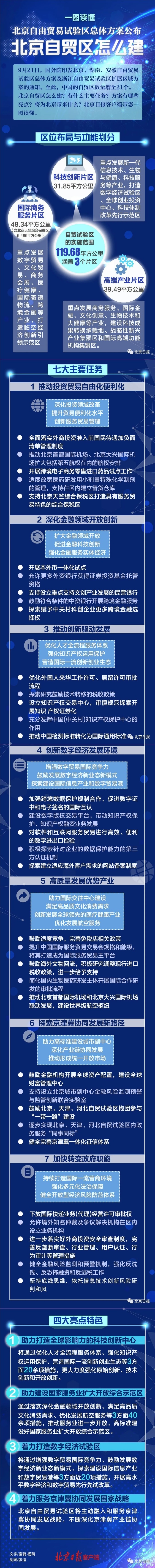 一圖讀懂：北京自貿(mào)區(qū)怎么建.jpg