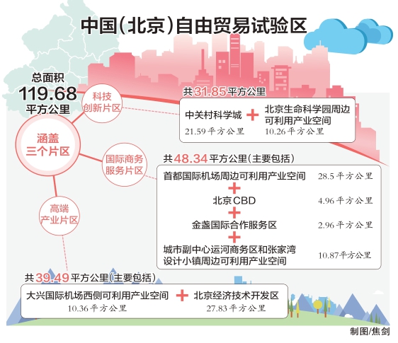 北京自貿(mào)區(qū).jpg
