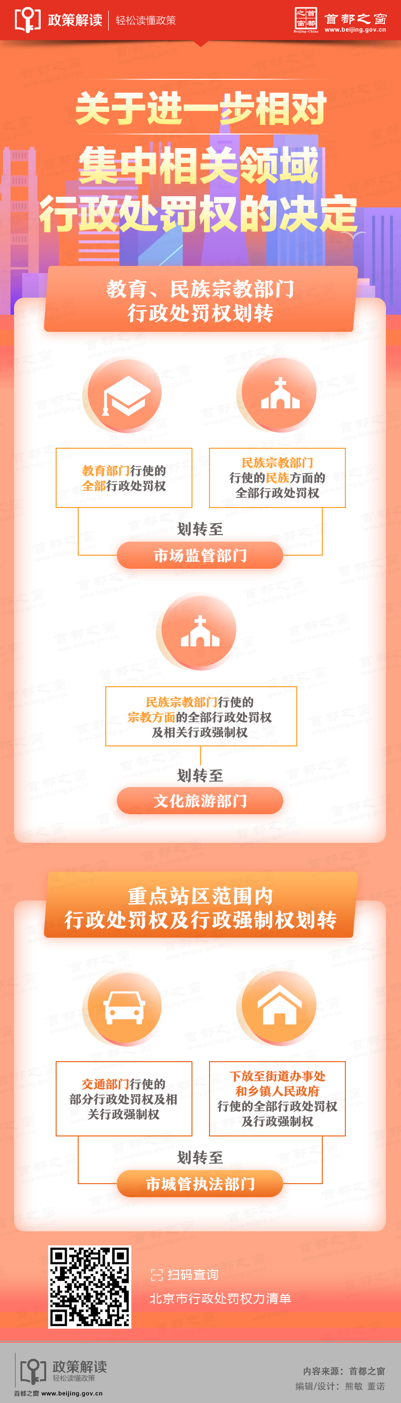 圖解：關(guān)于進(jìn)一步相對(duì)集中相關(guān)領(lǐng)域行政處罰權(quán)的決定.jpg