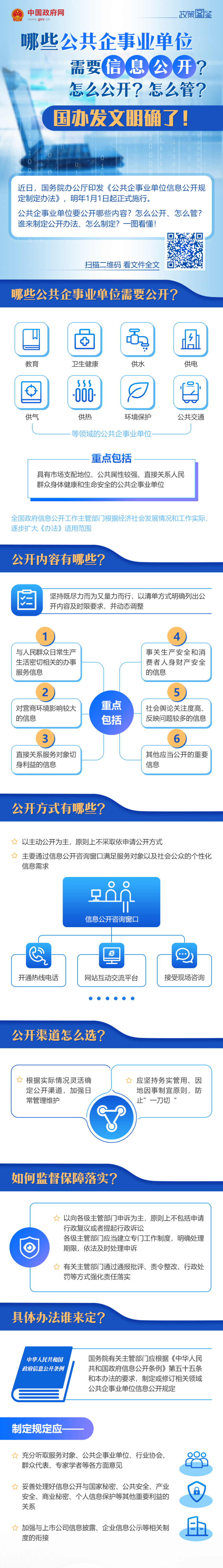 哪些公共企事業(yè)單位需要信息公開(kāi)？怎么公開(kāi)？怎么管？國(guó)辦發(fā)文明確了.png