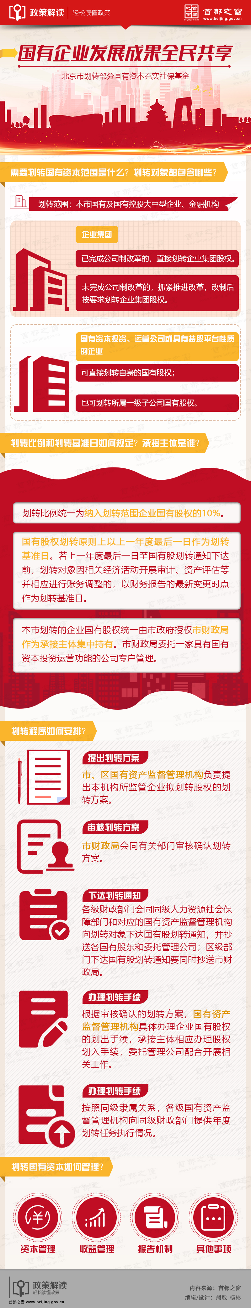 圖解：國有企業(yè)發(fā)展成果全民共享.jpg