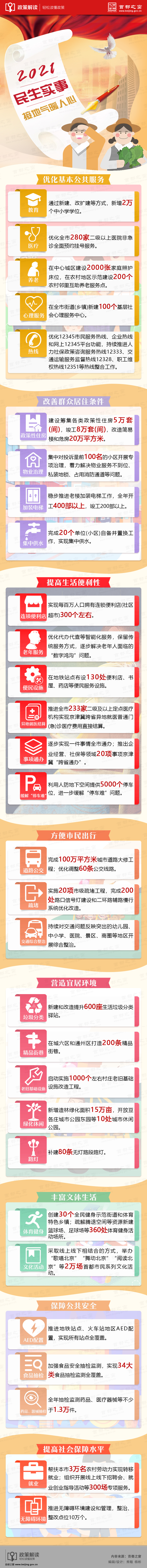 圖解：2021民生實事接地氣暖人心.jpg
