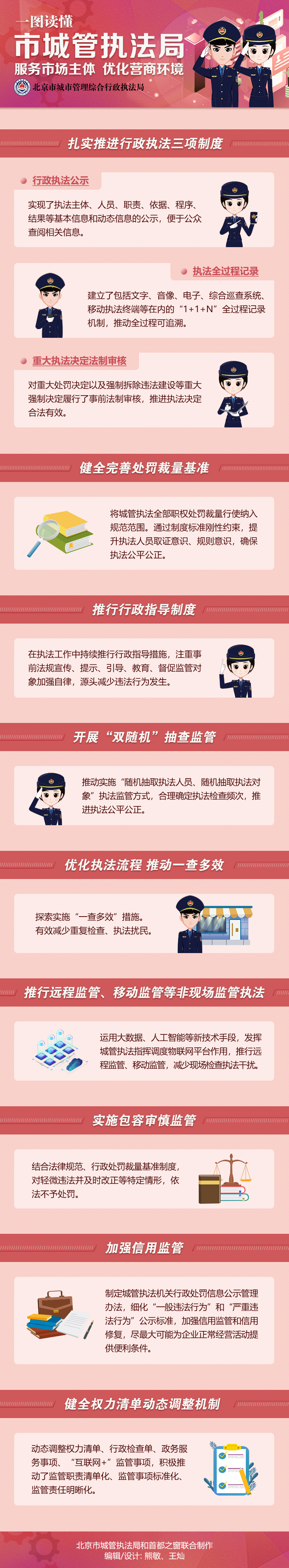 一圖讀懂：市城管執(zhí)法局服務(wù)市場主體 優(yōu)化營商環(huán)境.jpg