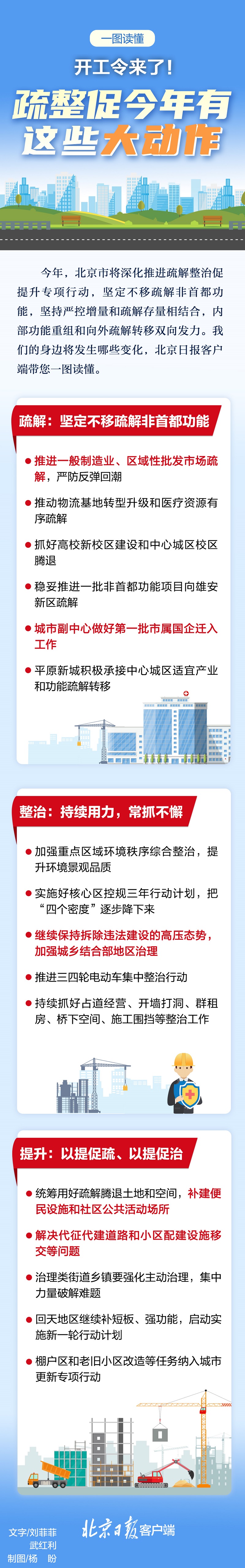 圖解：開工令來了！北京疏整促今年有這些大動作.jpeg