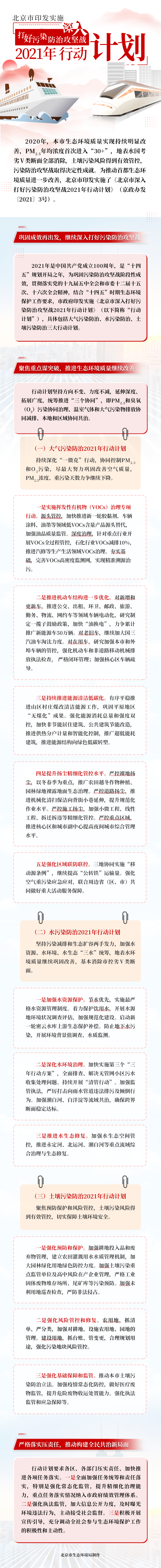 圖解：北京市印發(fā)實(shí)施《深入打好污染防治攻堅(jiān)戰(zhàn)2021年行動(dòng)計(jì)劃》