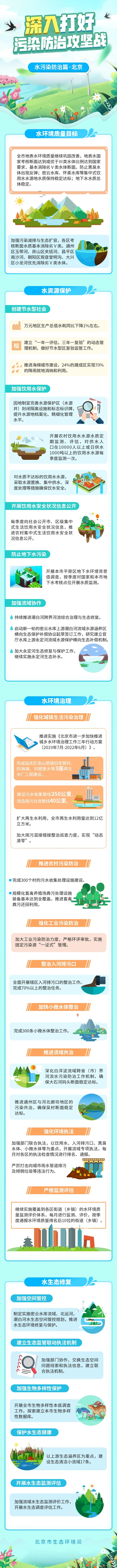 圖說(shuō)：2021 碧水攻堅(jiān) 北京方案