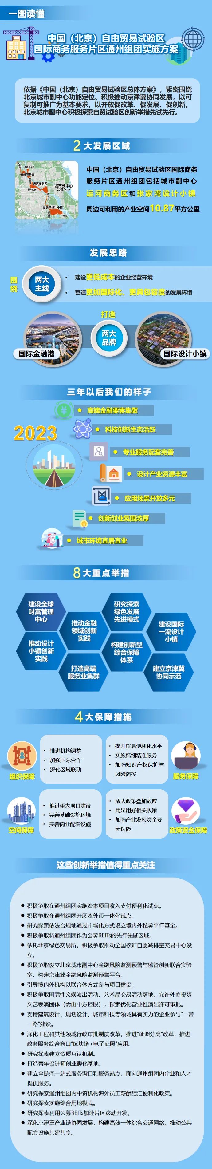 一圖讀懂《中國(北京)自由貿(mào)易試驗區(qū)國際商務(wù)服務(wù)片區(qū)通州組團實施方案》