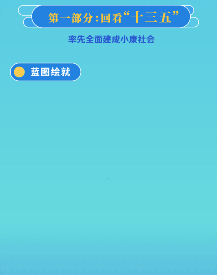 一圖看懂北京“十四五”規(guī)劃綱要