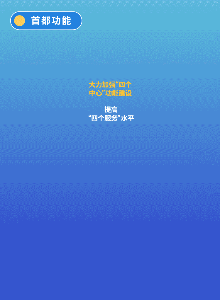 一圖看懂北京“十四五”規(guī)劃綱要