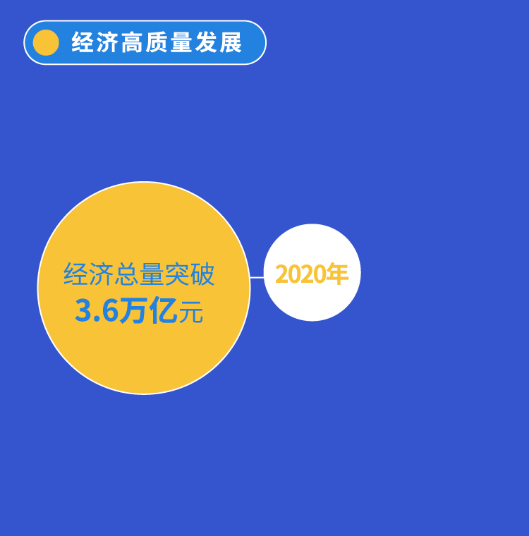 一圖看懂北京“十四五”規(guī)劃綱要