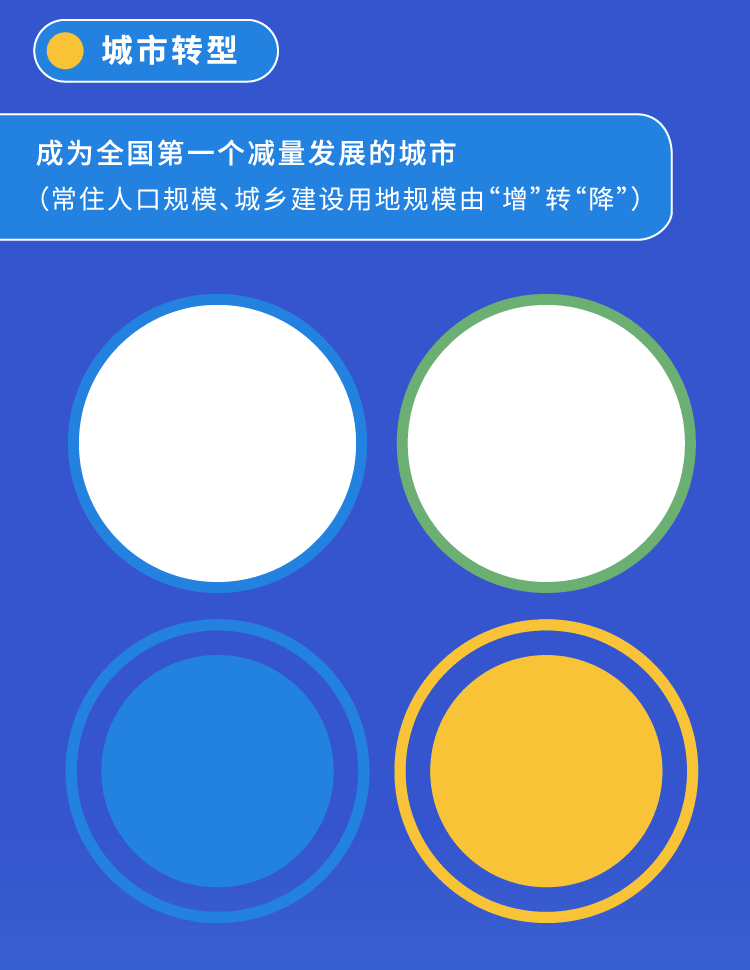 一圖看懂北京“十四五”規(guī)劃綱要