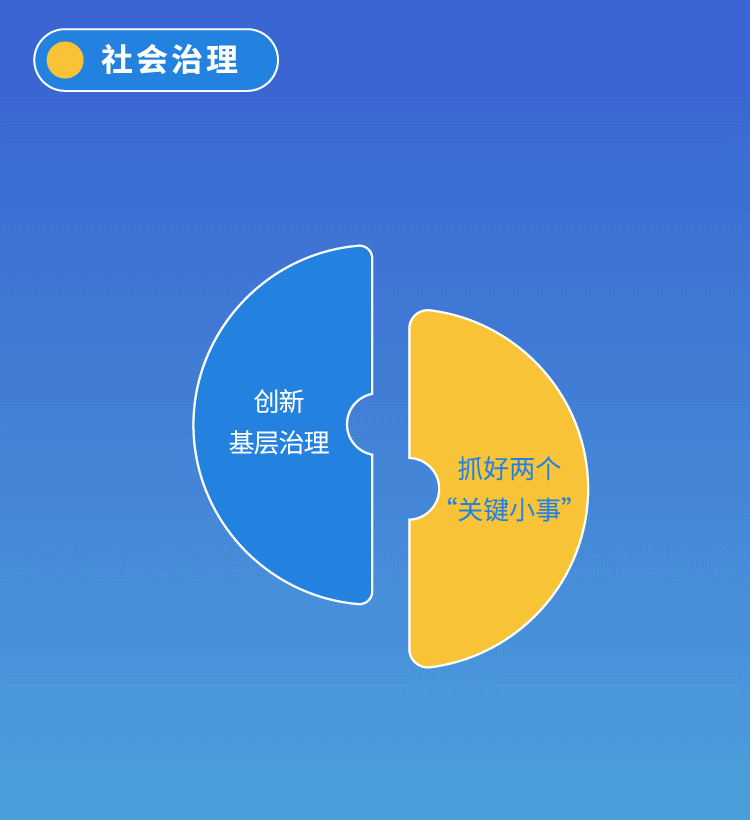 一圖看懂北京“十四五”規(guī)劃綱要