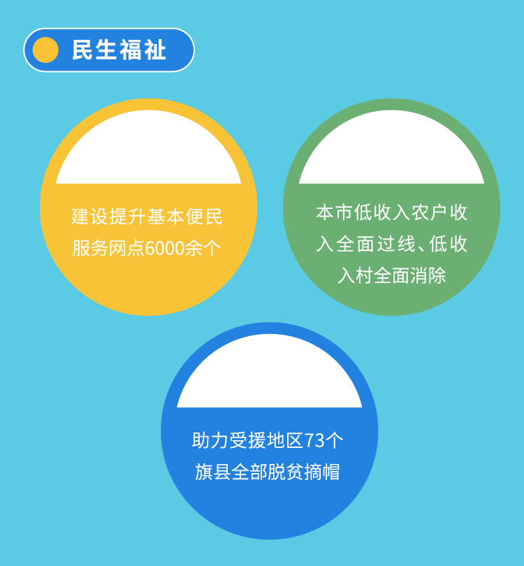 一圖看懂北京“十四五”規(guī)劃綱要
