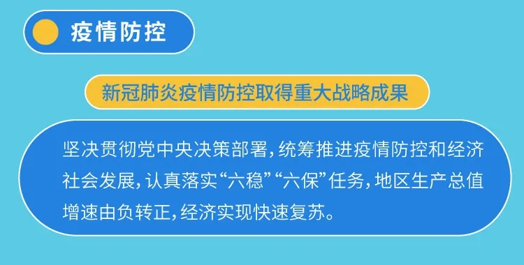 一圖看懂北京“十四五”規(guī)劃綱要
