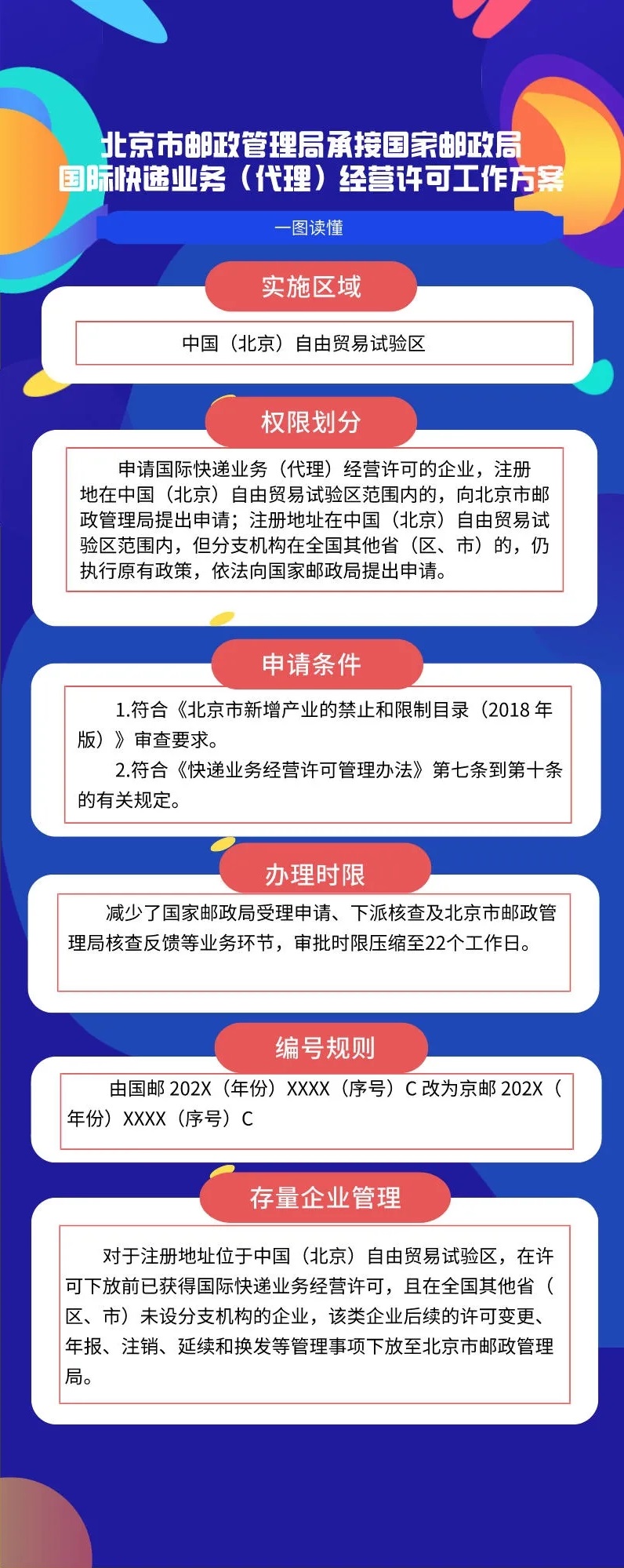 一圖讀懂：國際快遞業(yè)務經(jīng)營許可權下放北京市.webp.jpg