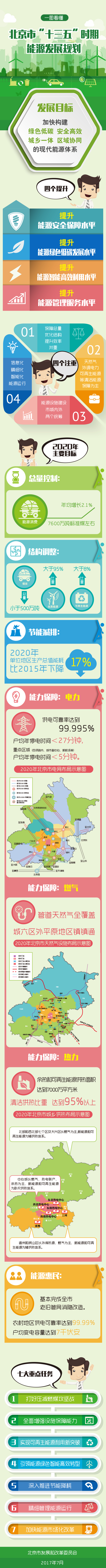 圖解：北京市“十三五”時(shí)期能源發(fā)展規(guī)劃.jpg