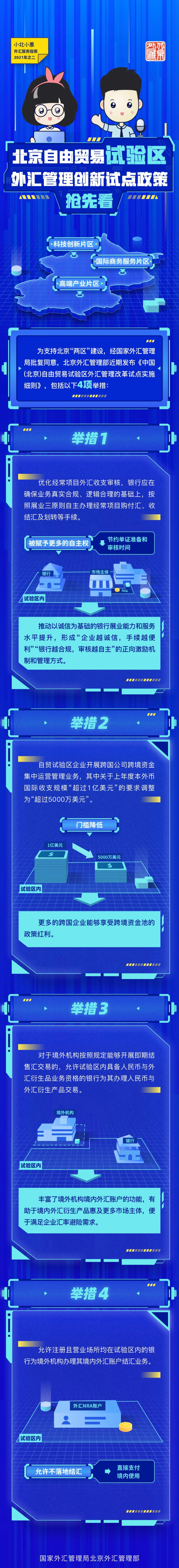 圖解：北京自貿(mào)試驗(yàn)區(qū)外匯管理創(chuàng)新試點(diǎn)政策.png