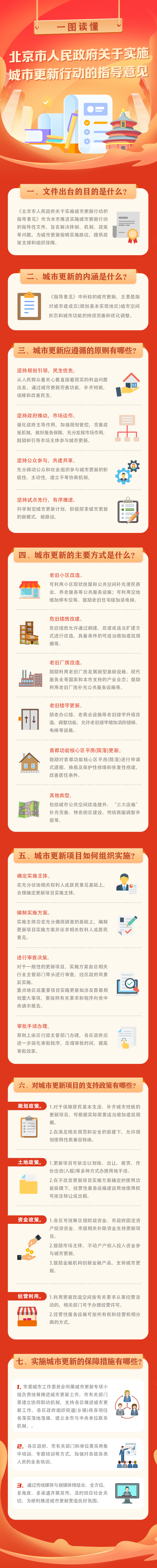 一圖讀懂《北京市人民政府關(guān)于實(shí)施城市更新行動(dòng)的指導(dǎo)意見》-.jpg