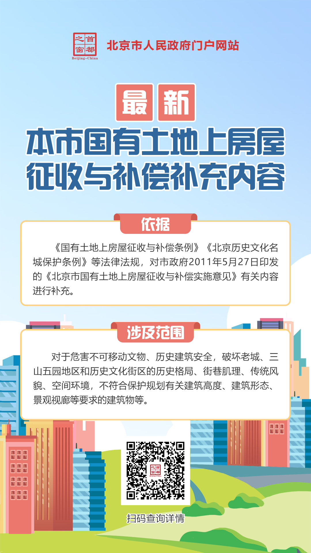 海報：北京市人民政府關(guān)于《北京市國有土地上房屋征收與補償實施意見》的補充通知