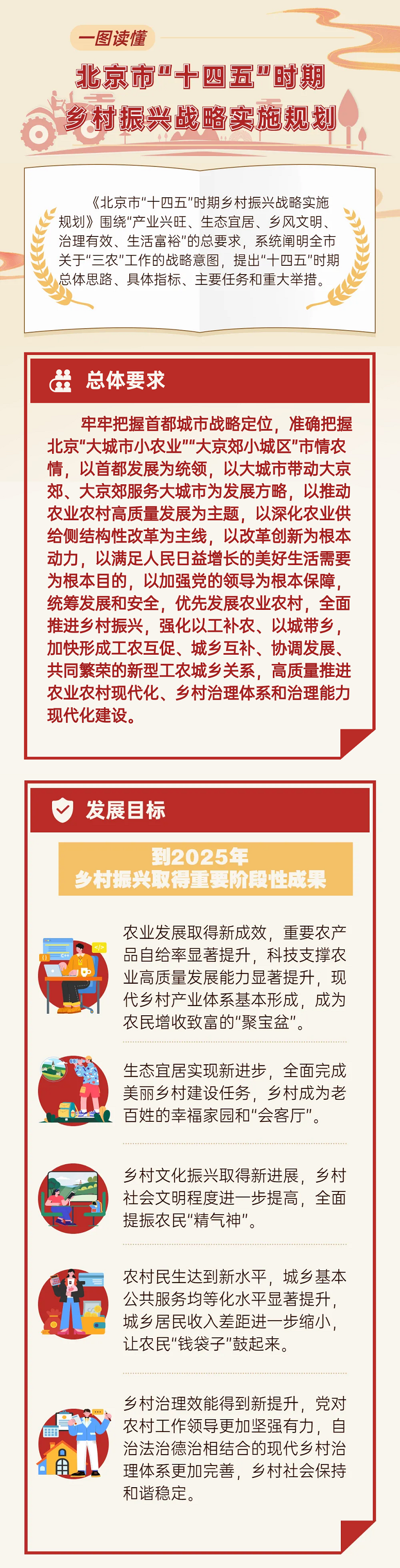 圖解：北京市“十四五”鄉(xiāng)村振興戰(zhàn)略規(guī)劃