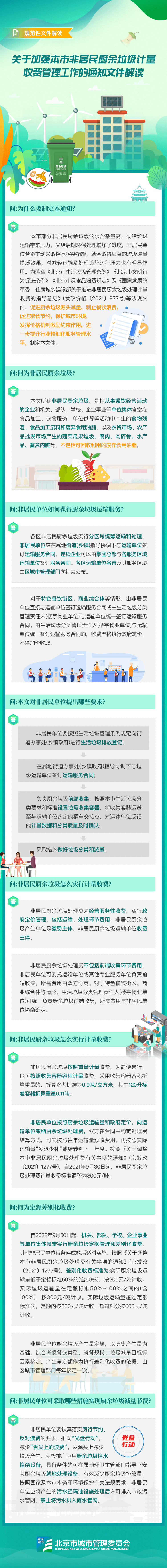 圖解《關(guān)于加強(qiáng)本市非居民廚余垃圾計量收費(fèi)管理工作的通知》.png
