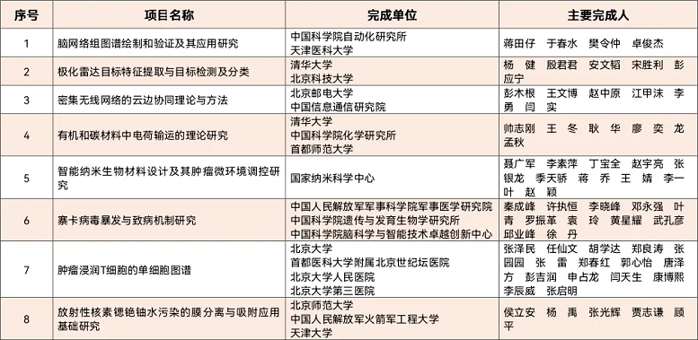 自然科學(xué)獎(jiǎng)一等獎(jiǎng).png