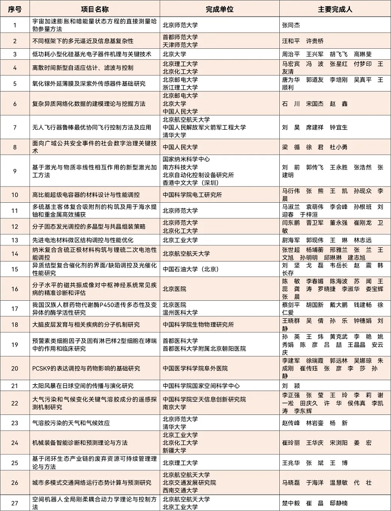 自然科學(xué)獎(jiǎng)二等獎(jiǎng).png