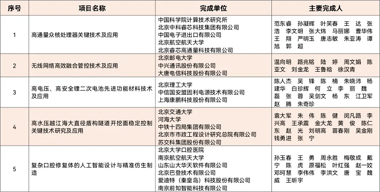 技術(shù)發(fā)明獎(jiǎng)一等獎(jiǎng).png