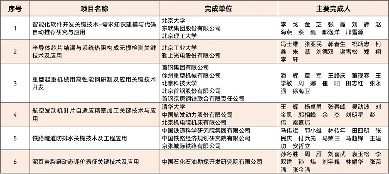技術(shù)發(fā)明獎(jiǎng)二等獎(jiǎng).png